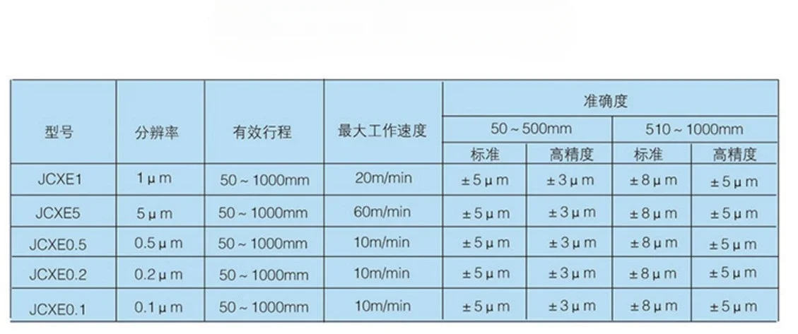 Linear scale Guiyang Xintian grating ruler JCXE-DFC milling machine electronic spark JCXG SINPO