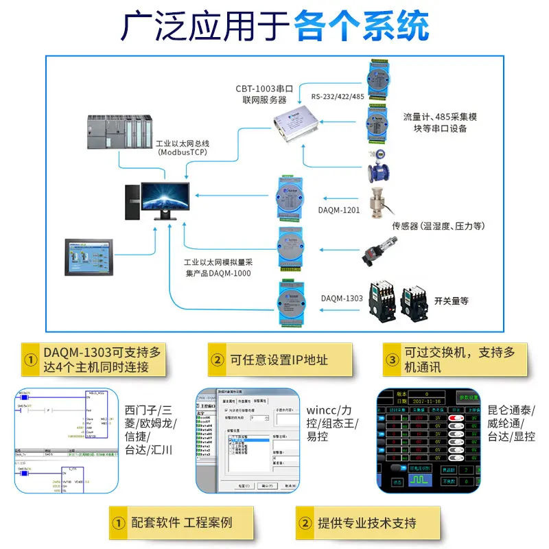 16-канальный вход переключателя к сетевому порту MODBUS TCP Ethernet Модуль сбора