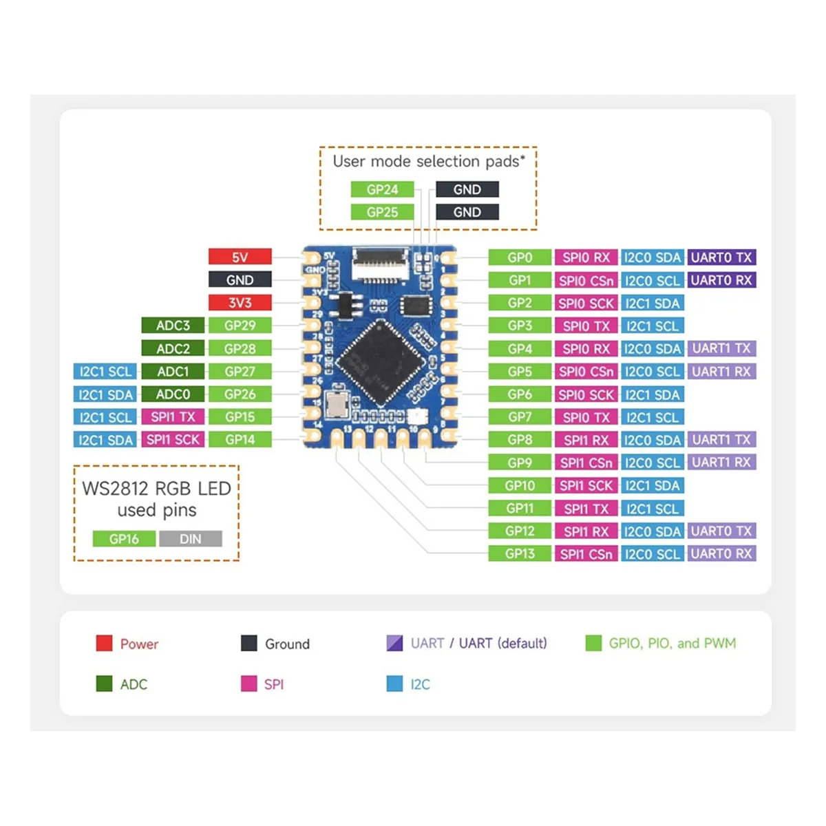 Для Raspberry Pi Pico RP2040-Tiny плата разработки на плате с USB-портом RP2040