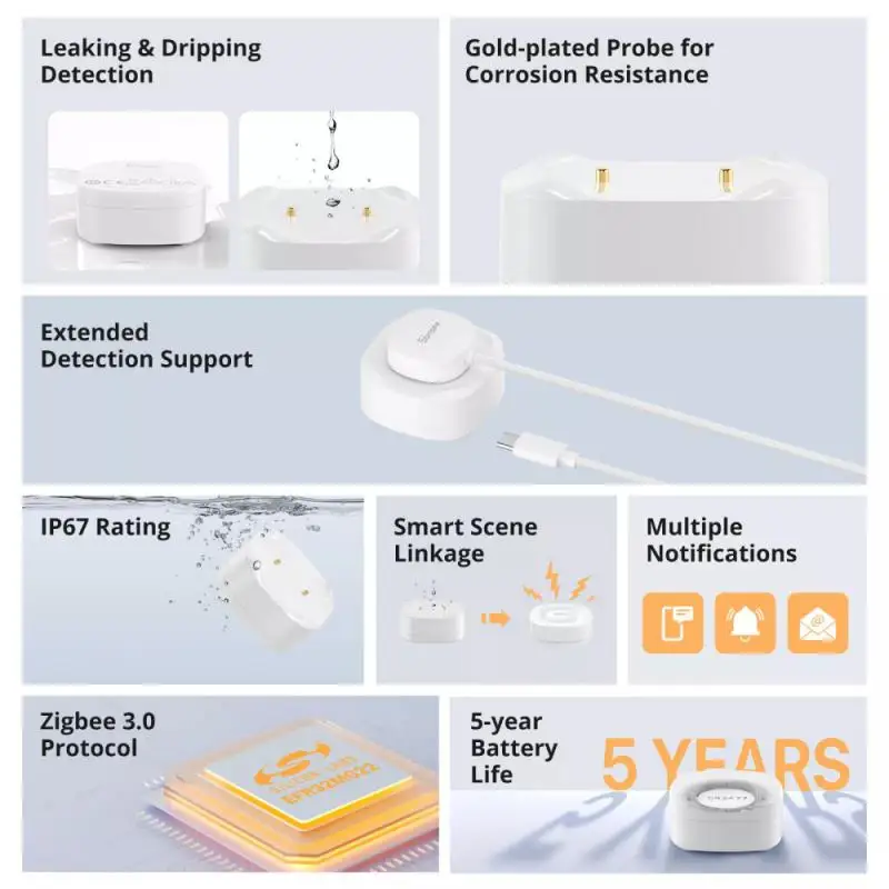 SONOFF SNZB-05P Zigbee Умный датчик утечки воды Обнаружение и капа Оповещение в реальном