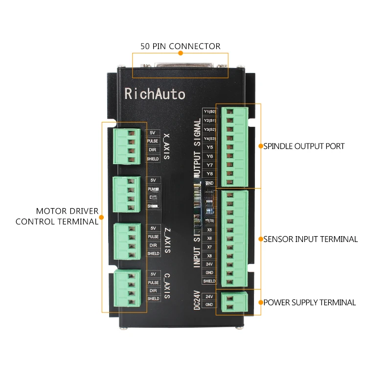 Контроллер A11s A11 0501 0504 A15 A12S A18