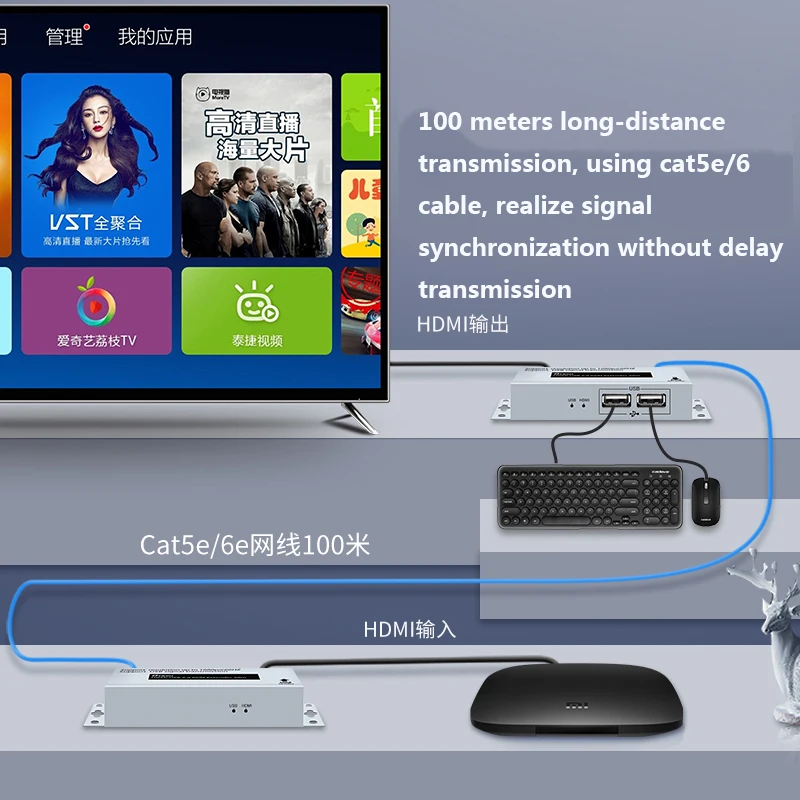 DTECH 4k 1080p Ethernet transmit and receive 100m usb hdmi kvm extender