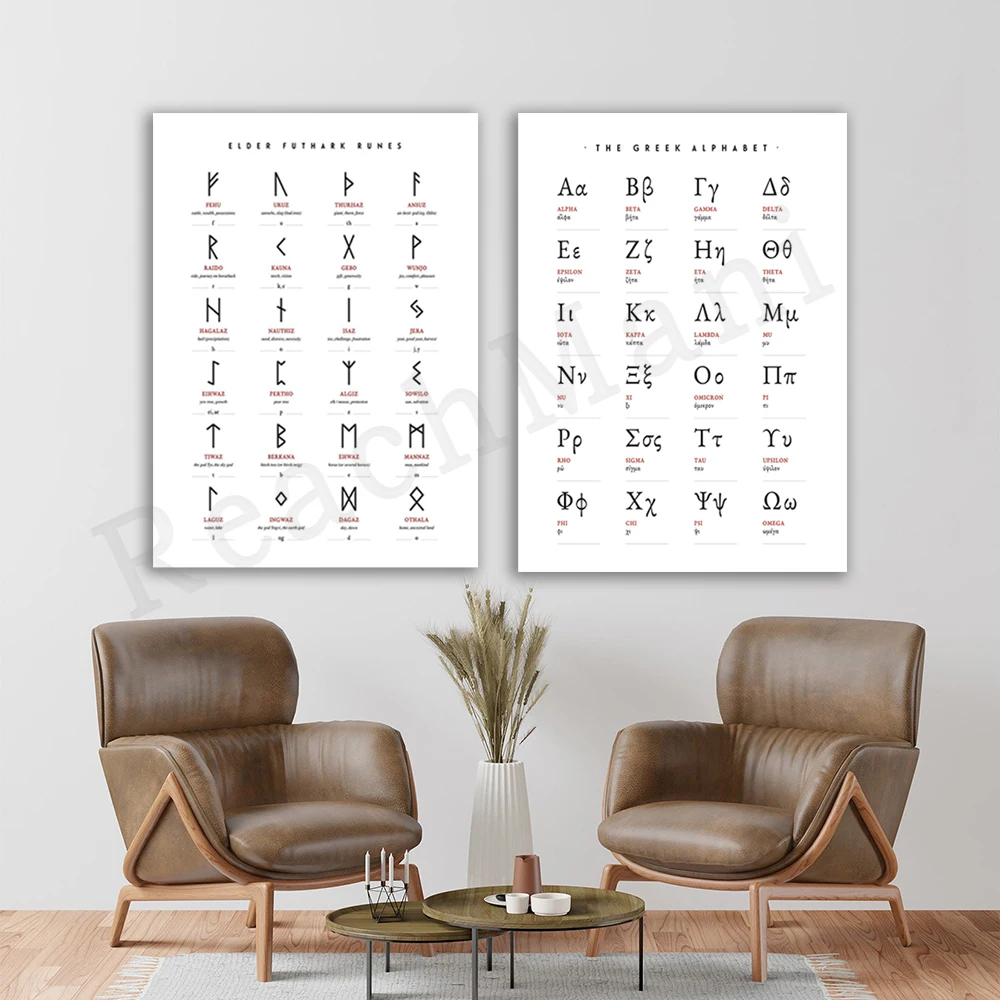 Старший ФУТАРК Runes Руна викингов плакат с алфавитом греческий алфавит норвежский