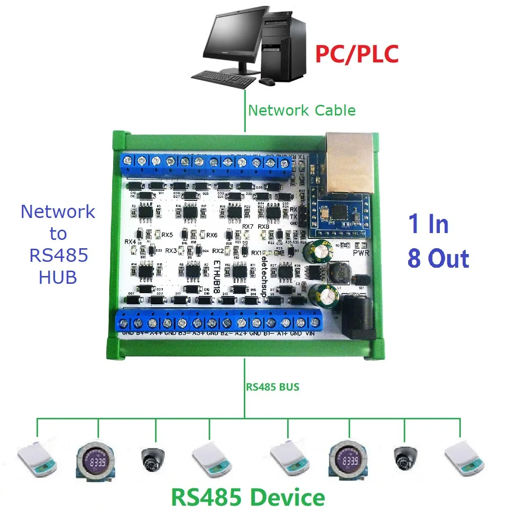 

HUB Converter1 to 8 Ethernet Network RJ45 to 8 Port RS485 for UDP TCP Modbus TCP RTU MQTT HTTP PLC Configuration Software