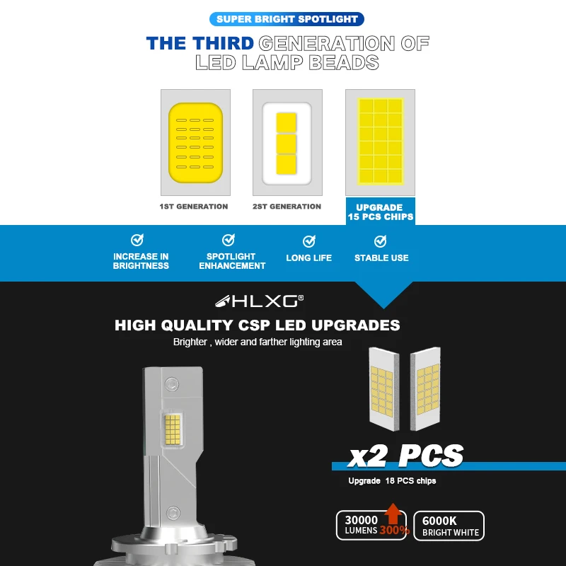 Светодиодная лампа Canbus D2S D3S Замена оригинальная HID Plug And Play D1S D2R D4S D4R D5S D8S