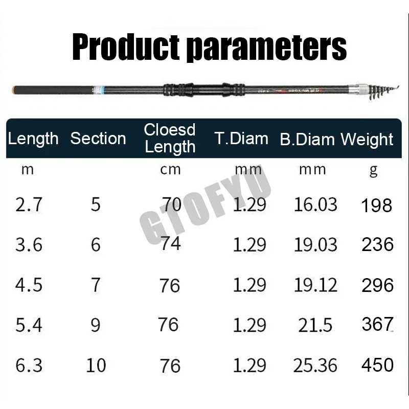 2 7 м 3 6 4 5 карбоновая телескопическая удочка для скальной удочки сверхлегкая