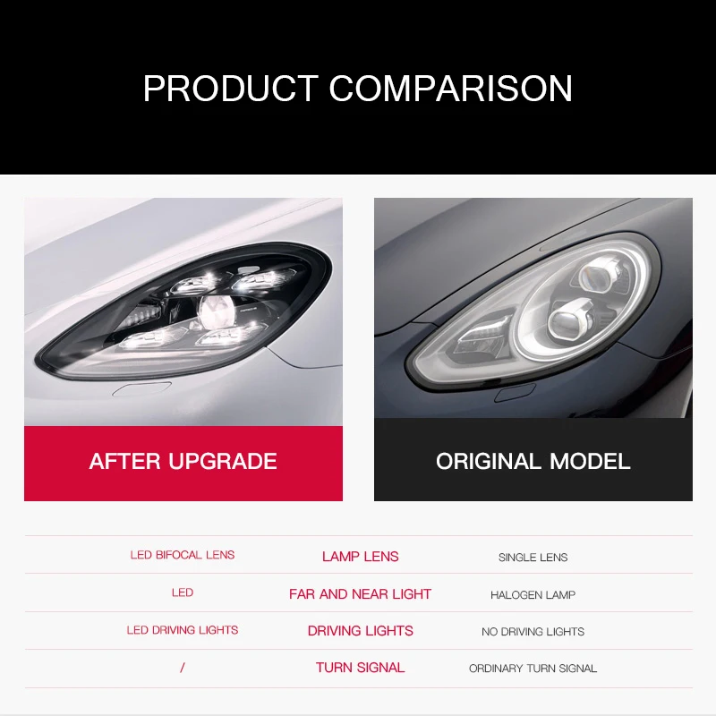 Фото Модернизация для Porsche Panamera 970.1 970.2 2010-2017: полностью светодиодные фары Matrix PDLS в сборе. №2