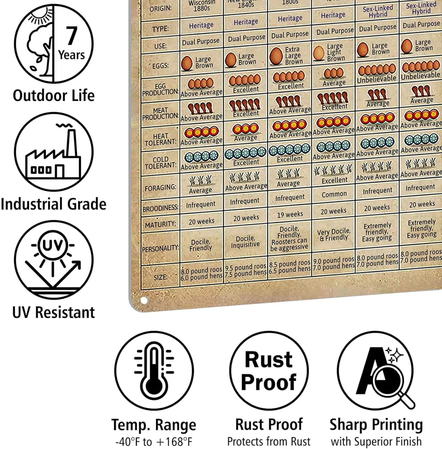 Metl Tn Sgns Chcken Knowge Detl bout для Frmer for Frends Vntge Home Ktchen Frm Grden Wll Decor 16x12 nch