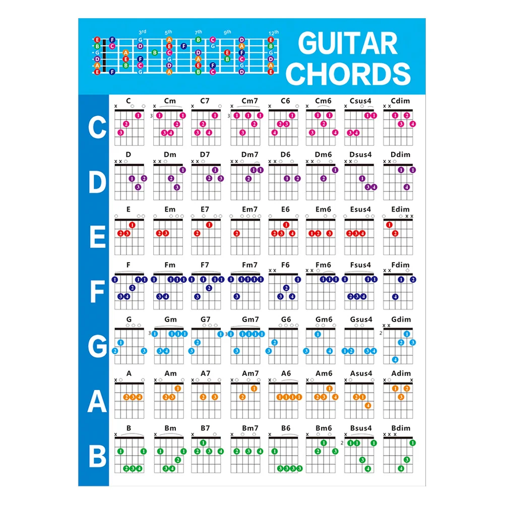 

Chord Chart Guitar Scale Wall Poster Music Note Practice Charts Bass Guitars Chords Beginner Small Fingering Diagram Useful