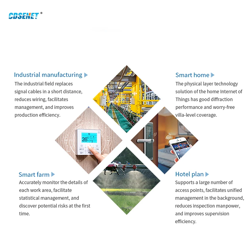CDSENET Lora SX1262 Wireless RF Module 230MHz TTL level output E22-230T30D Low Power 30dBm 10km SMA-K RF Interface