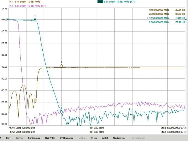 Фильтр нижних частот ФЛП9п-150 150 МГц SMA
