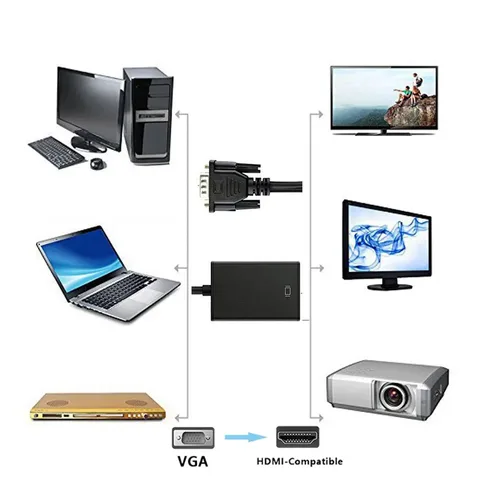 Адаптер преобразователя VGA в HDMI 1080P Кабель-переходник VGA «папа» на HDMI «мама» с аудиовыходом 3,5 мм для ПК, ноутбука, HDTV-проектора