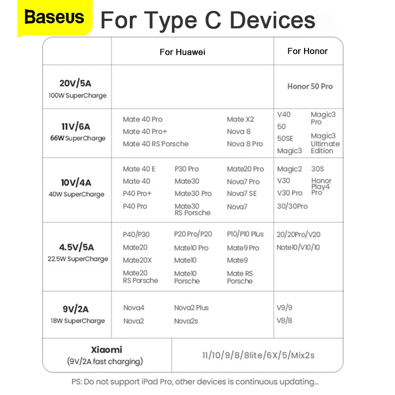 Baseus 6A 5A USB Type C кабель для Huawei P50 P40 Pro Supercharge 66 Вт 100 Быстрая зарядка USBC зарядное
