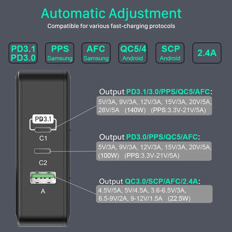 Фото Портативный 4-портовый адаптер питания GaN 200 Вт USB C, PD100W QC 4,0 + супербыстрая зарядка 2,0, зарядное устройство для телефона для iPhone/MacBook/Galaxy S20 №2