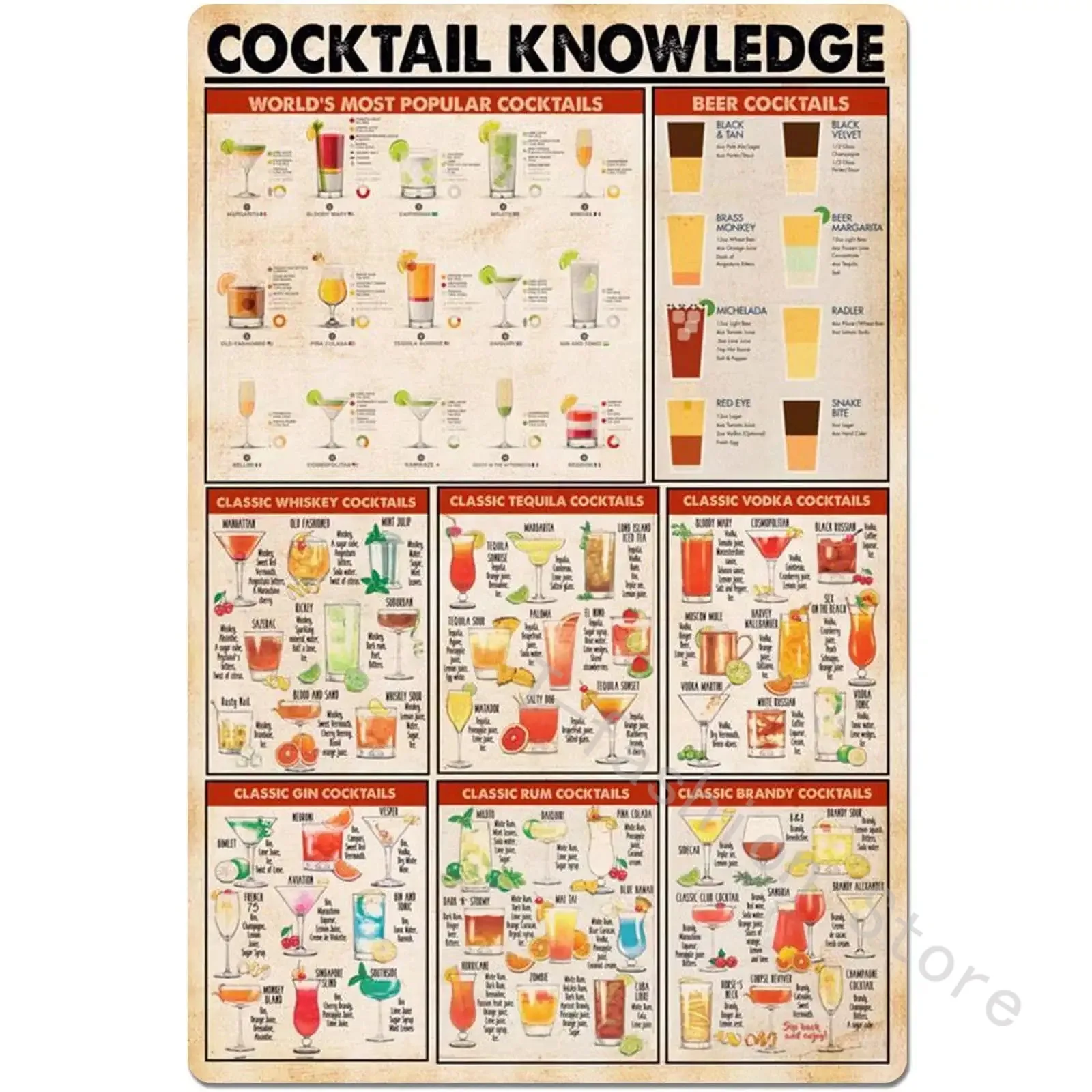 

Cocktail Knowledge Metal Tin Sign World' Most Popular Cocktail Aluminum Poster Home Kitchen Cafe Bar Club Wall Decoration Plaque