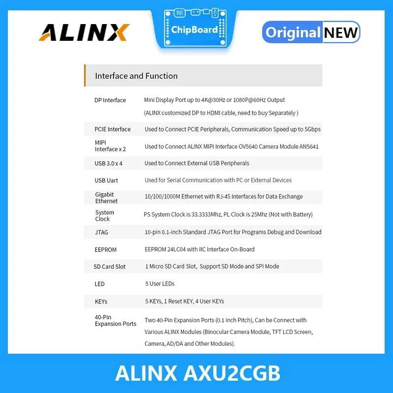 Макетная плата Alinx AXU2CGB: Xilinx Zynq UltraScale + MPSoC XUZU2CG