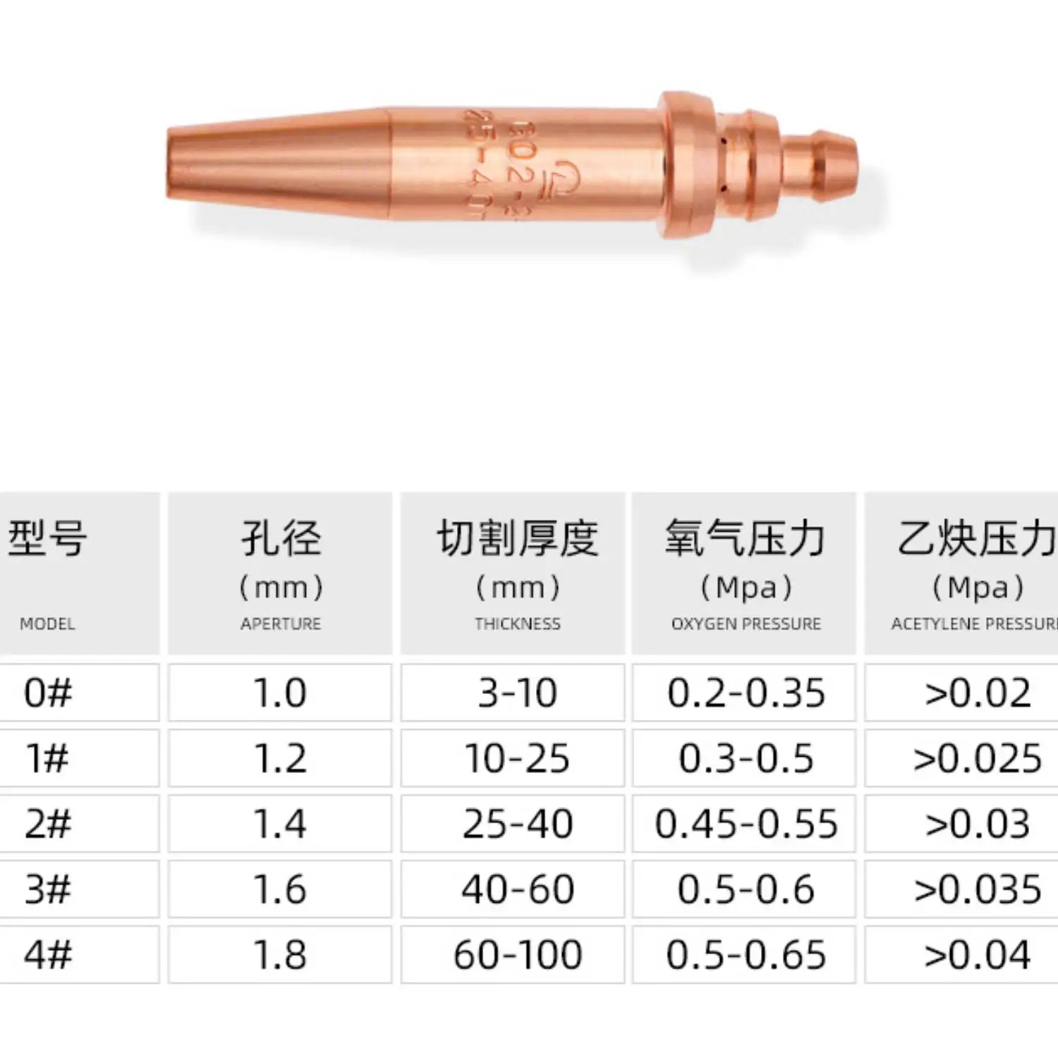 90 г ANME ANM Longxing G02 ацетиленовая машина CG1-30 CG1-100 CG2-11 газовая режущая насадка