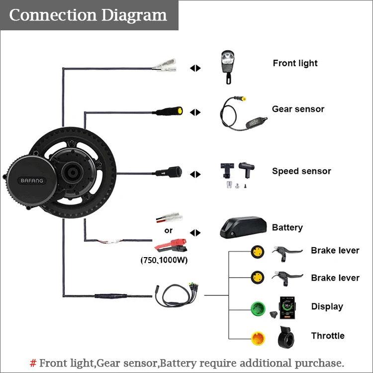 Заводской поставщик моторный Комплект 36 в 500 Вт Электрический велосипед мотор