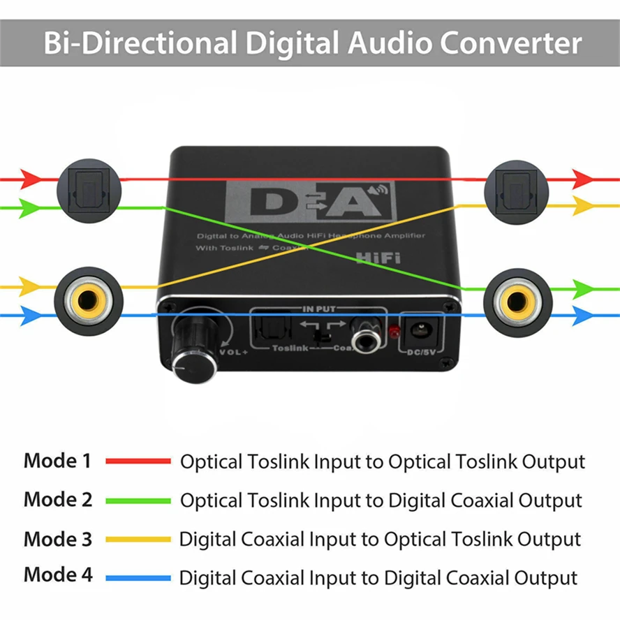 GRWIBEOU HIFI DAC Digital To Analog Audio Converter RCA 3.5mm AUX eadphone Amplifier Toslink Optical Coaxial Output |