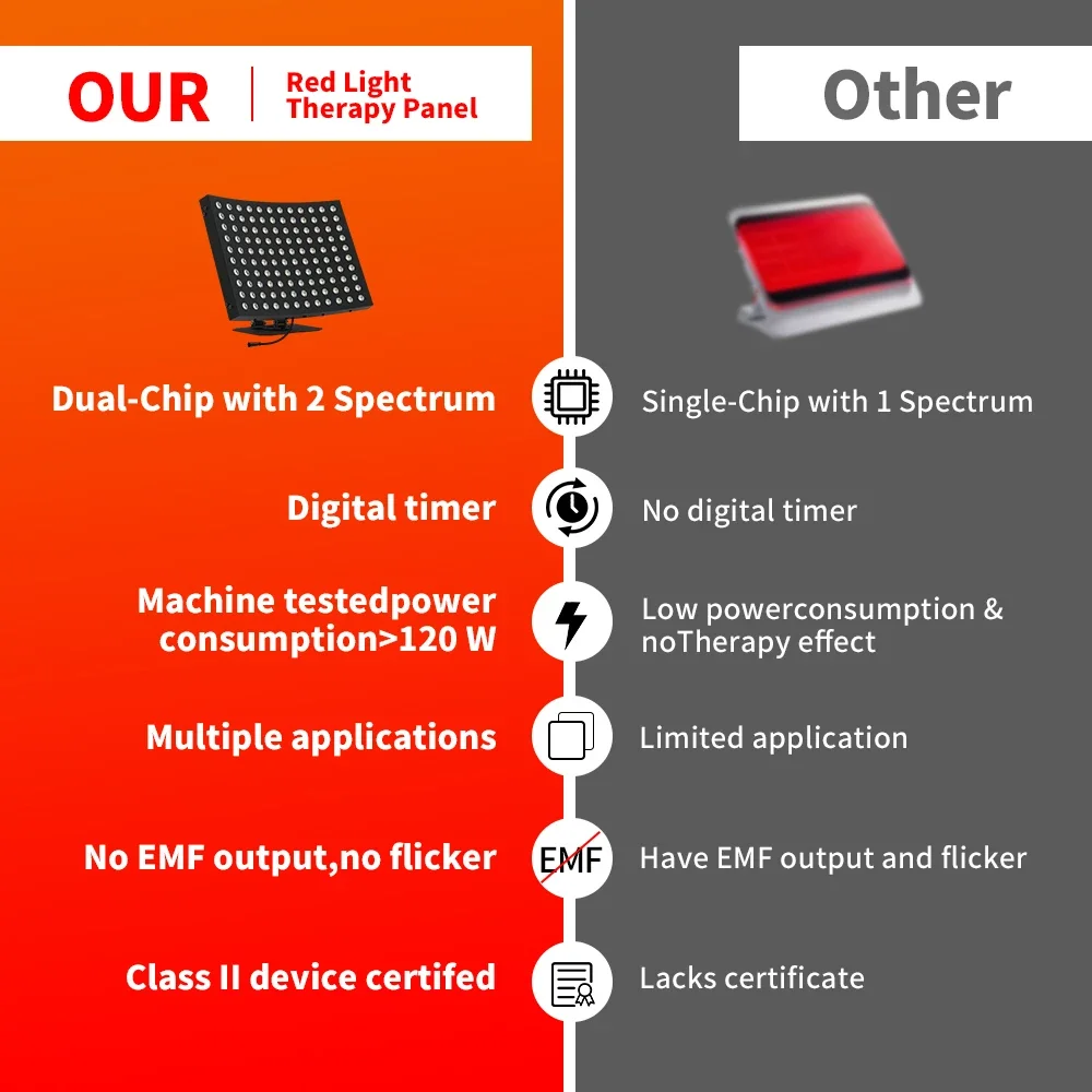 Заводская цена OEM ODM красный свет панель фотонная терапевтическая машина