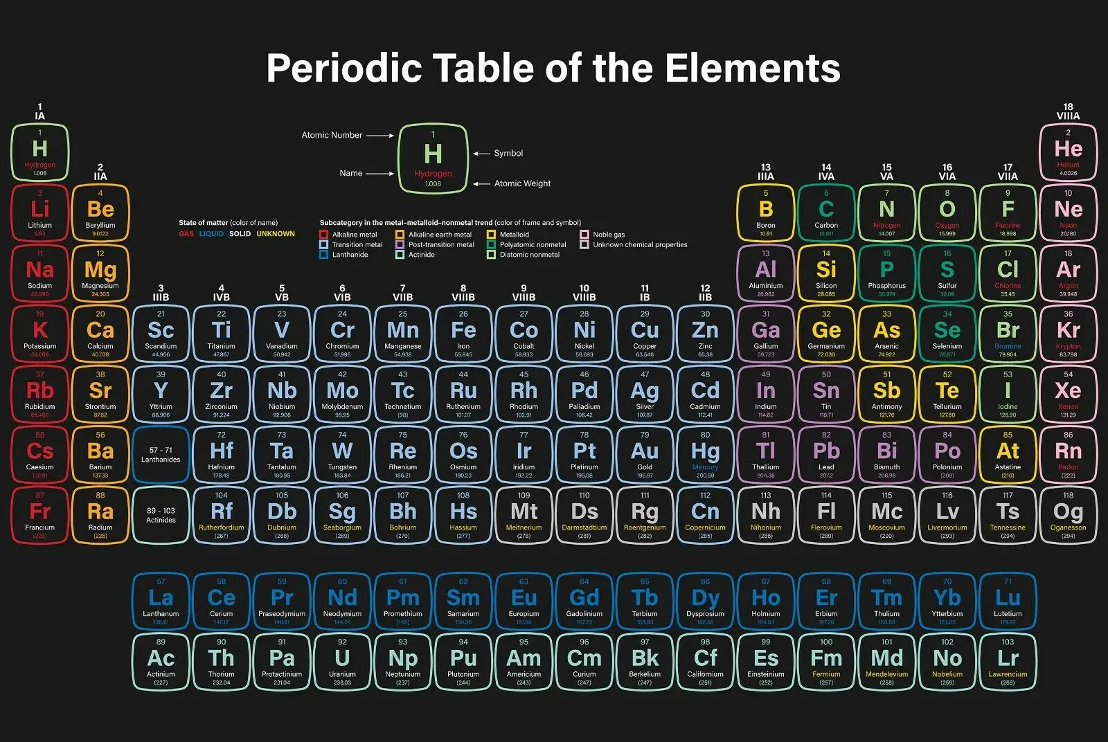 

Periodic Table Elements Chemistry Art Picture Print Silk Poster Home Wall Decor