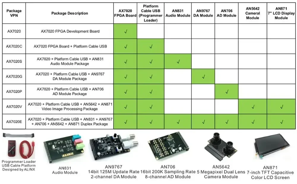 XILINX ZYNQ 7000 7020 XC7Z020 Плата разработки FPGA бренда ARM ALINX (плата + модуль камеры с 2