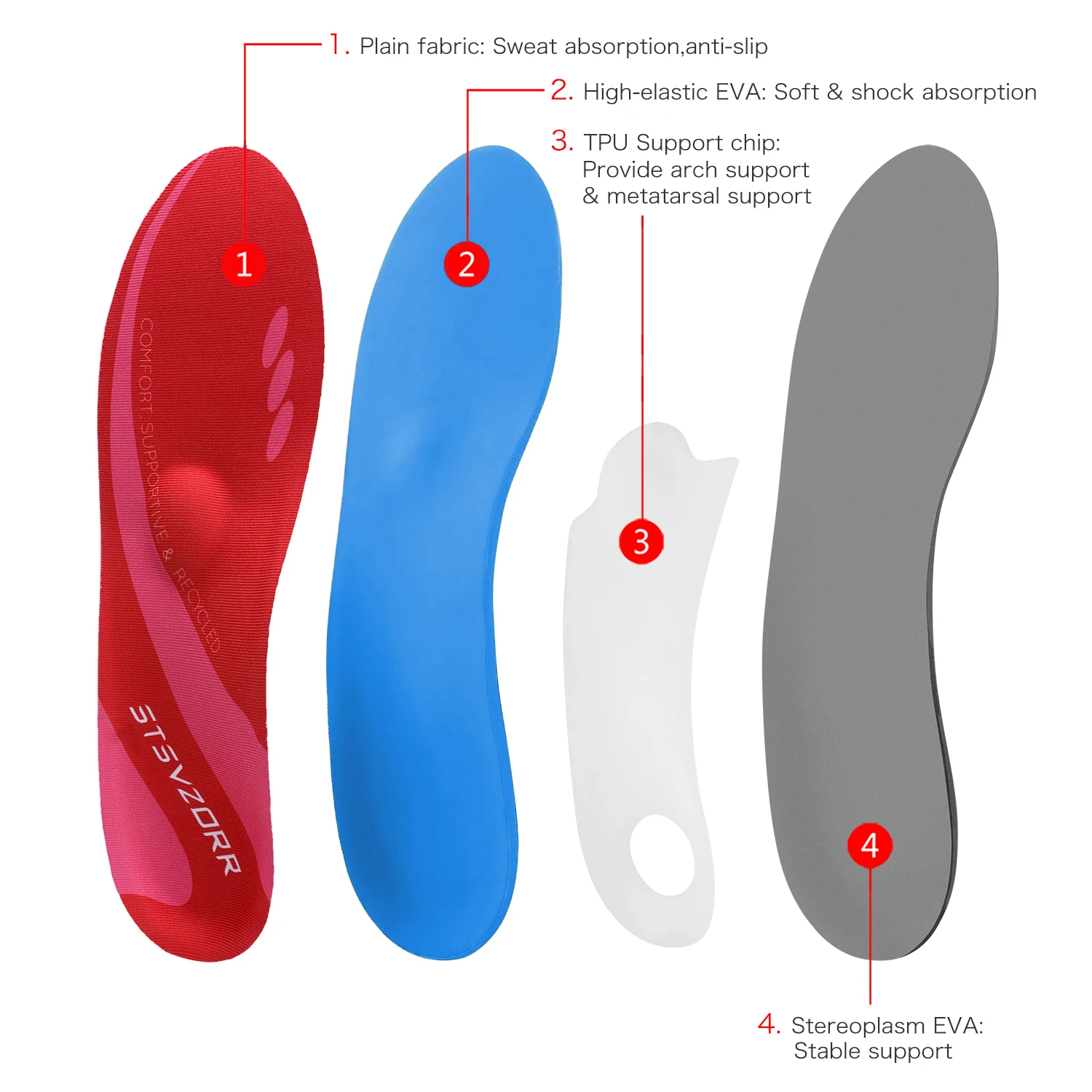 Plantar Fasciitis Flat Feet Pain Relief Orthopedic Insoles Women Sneakers Arch Support ,Men Heel Orthotics Insoles Shoe Inserts