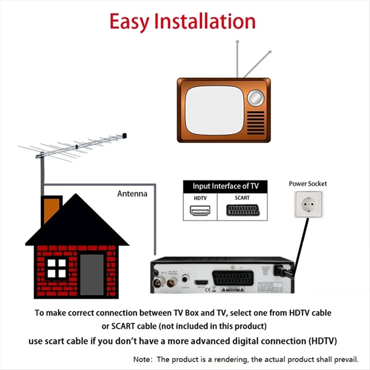Акция Flash Deal: Цифровой ТВ-тюнер DVB-T2 HEVC 265, HD-декодер 1080P, USB-приемник для эфирного ТВ, EPG-ресивер, приставка, вилка стандарта ЕС (art.: 3920d88790efe) - 3920d88790efe