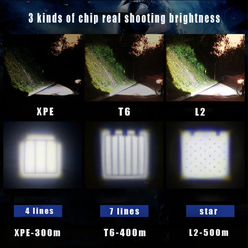 Strong Light Flashlight with 2 Rotating Auxiliary Lights Adjustable Focus Multi-function Flashlights for Fishing Hiking Camping | Освещение