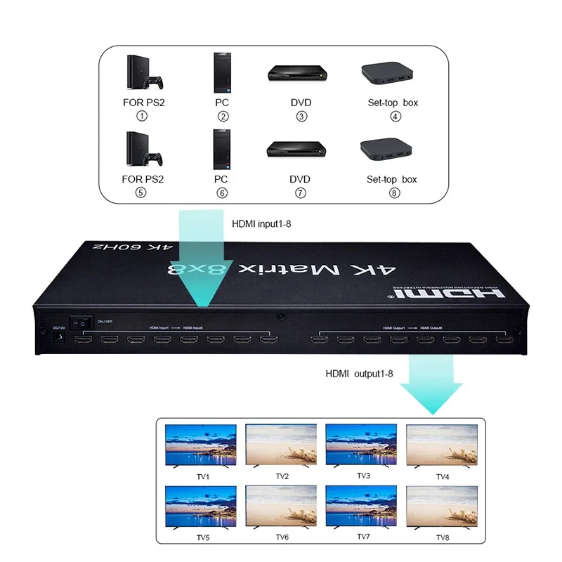 Фото Матричный коммутатор 18 Гбит/с 4k HDMI 2,0 разделитель 8X8 HDMI матричный коммутатор разделитель 8 в 8 выход с ИК RS232 EDID для монитора компьютера №2