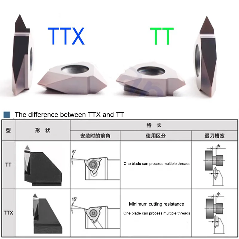 5 шт. TTX32R 43R 6001 5501 VN15 вставки для резьбы с вертикальным креплением токарный станок