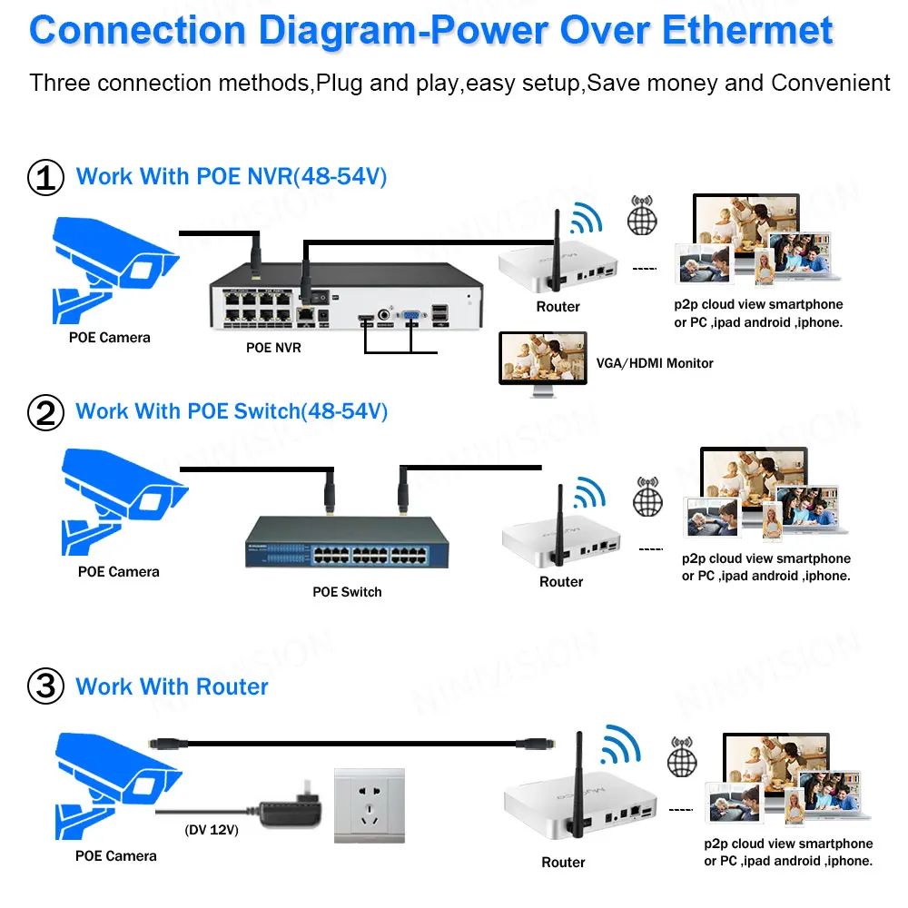 IP-камера H.265 POE 5 МП 4 наружная Водонепроницаемая камера видеонаблюдения Мп HD