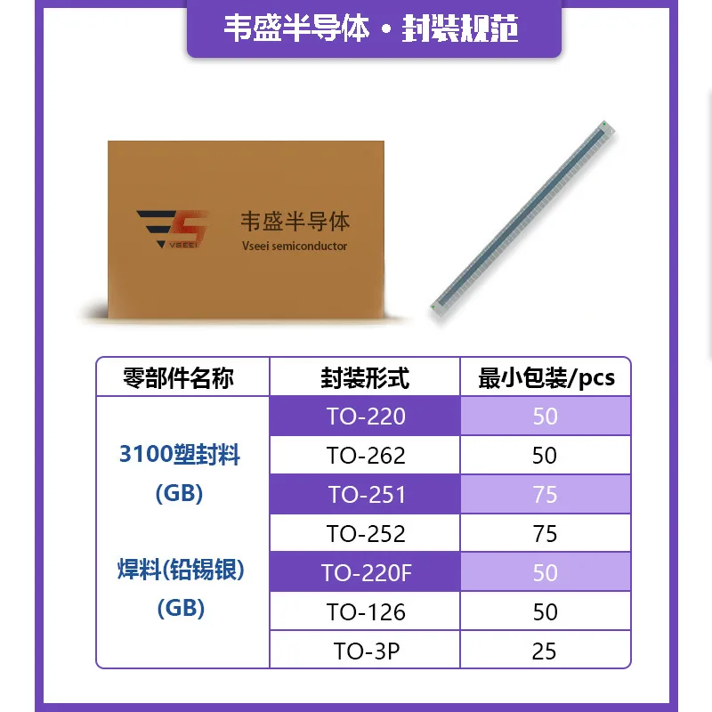 10 шт. 15N10 N-Channel MOS Tube Field Effect TO-251 100V 14.7A Brand New original Factory in Stock Supply