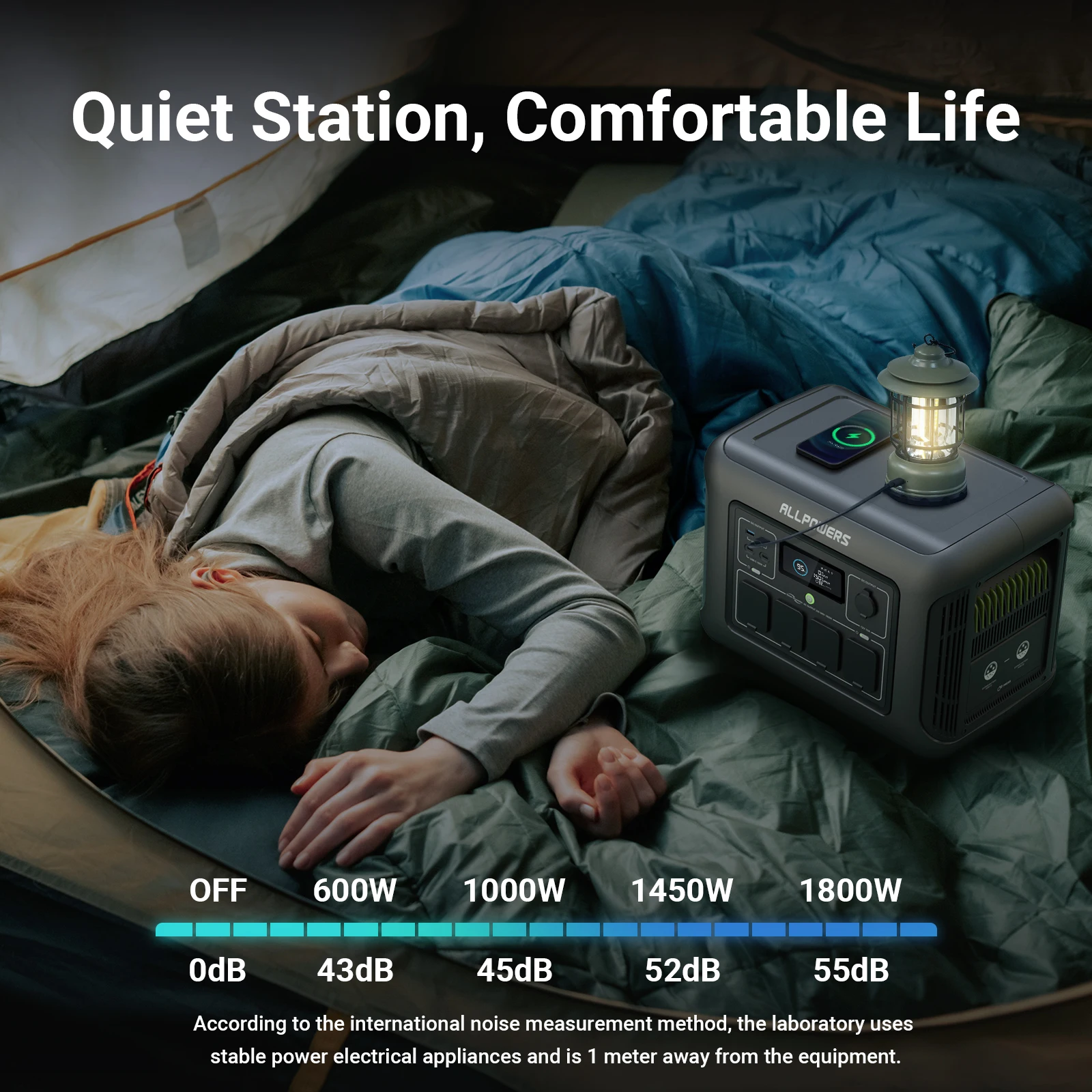 Портативная электростанция ALLPOWERS R1500 аккумулятор LiFePO4 1152 Втч с мощностью 1800 Вт (3000