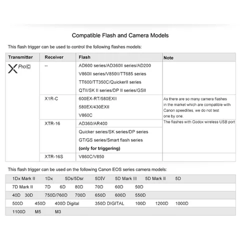 Godox Xpro TTL Беспроводной Триггер Вспышки для Nikon