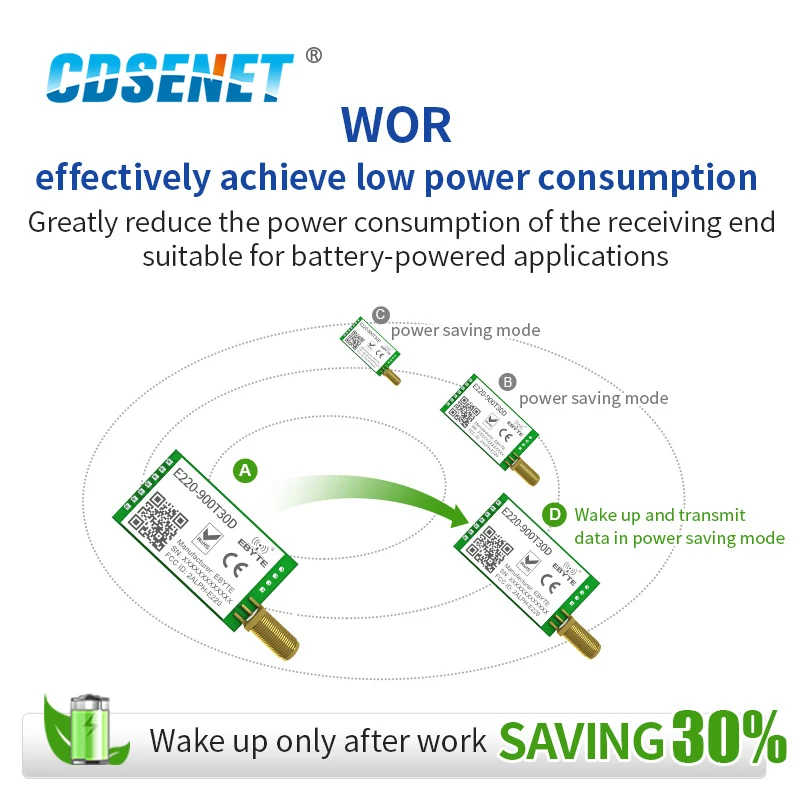 4pcs LLCC68 868MHz 915MHz LoRa Wireless Module 30dBm Long Range10km RSSI CDSENET E220-900T30D SMA-K UART Transmitter Receiver