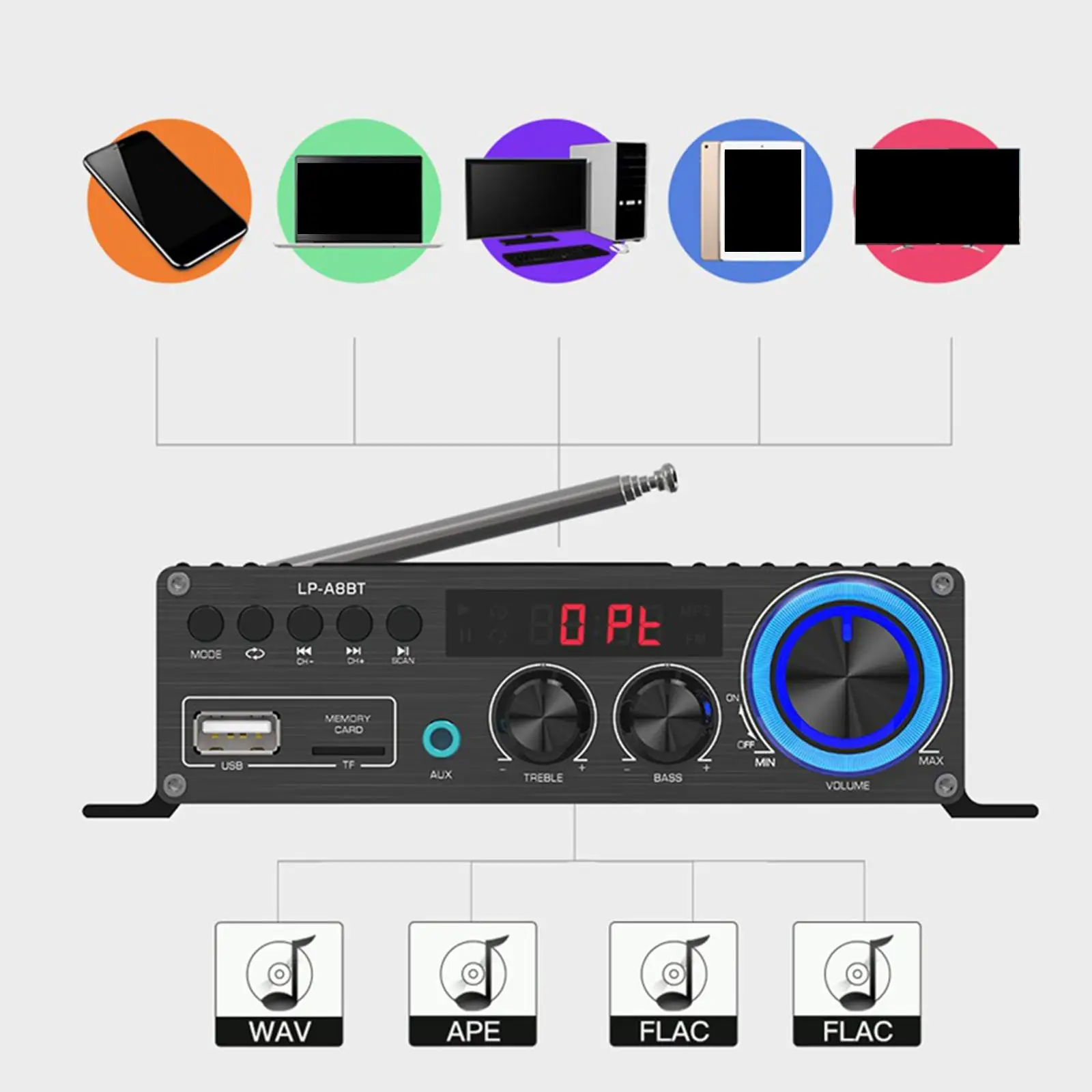-A8BT аудио усилитель мощности Bluetooth 5 0 USB/TF AUX RCA FM HiFi Качество звука 2 канала для
