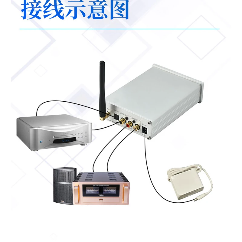 Bluetooth 5 1 аудио декодирование LDAC