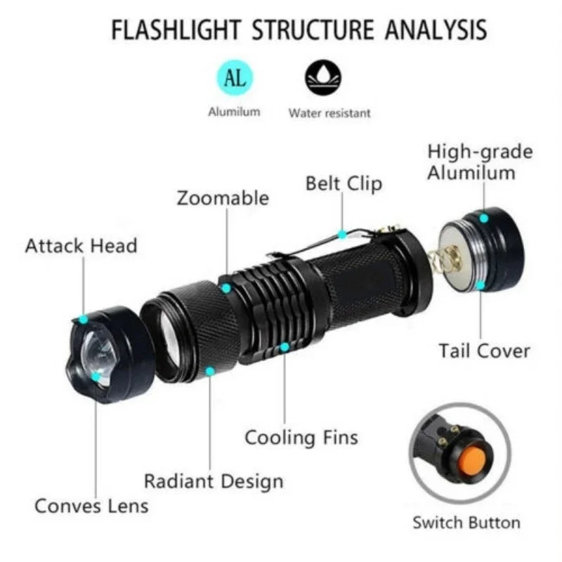 UV 365 & 395 Flashlight Ultra Violet Light With Zoom Function Mini UV Black Light Pet Urine Stains Detector Scorpion AA battery images - 6