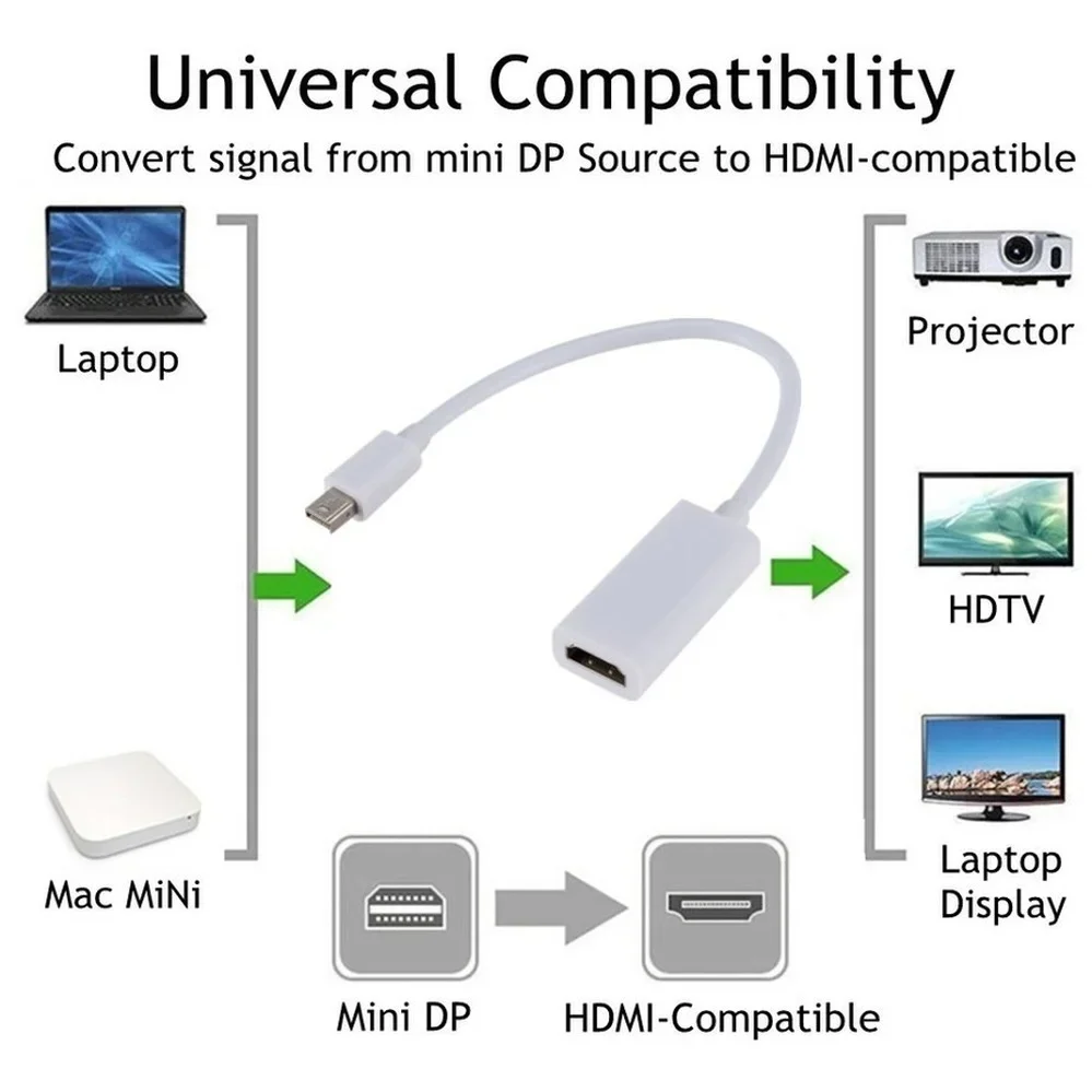 Mini Thunderbolt-HDMI-совместимый адаптер 1080p Display Port DP-HDMI-совместимый конвертер для Apple Mac