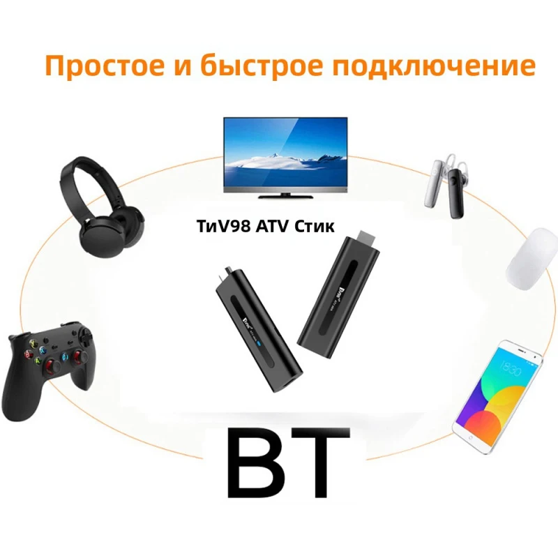 Фото TV98 ATV Stick HD 8K 4K Smart 4G 5G Dual WiFi 8GB 128GB Quad Core Allwinner H313 BT5.0 Android 14 Голосовой пульт Медиаплеер IPTV №3