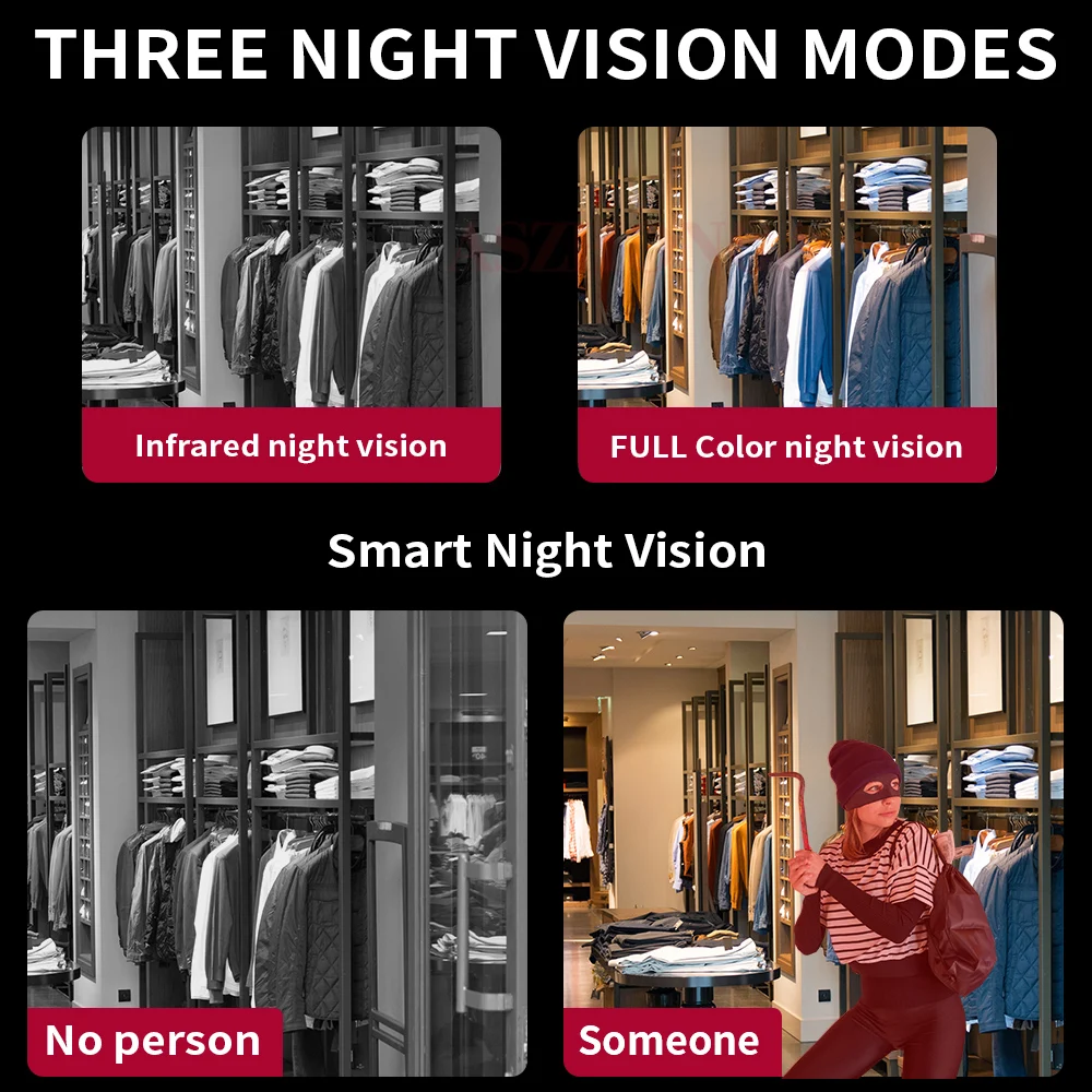 Скидка 2-в-1 IP-камера видеонаблюдения с двумя объективами и PTZ, 1080P