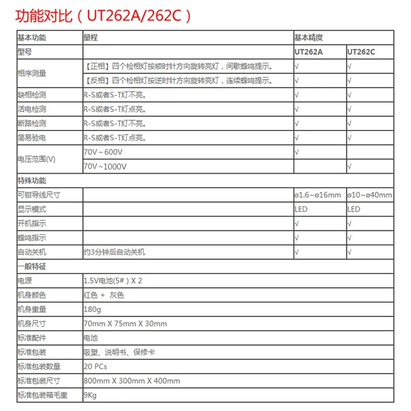 UT262A/262C electrician non-contact phase detector clamp inductive sequence meter