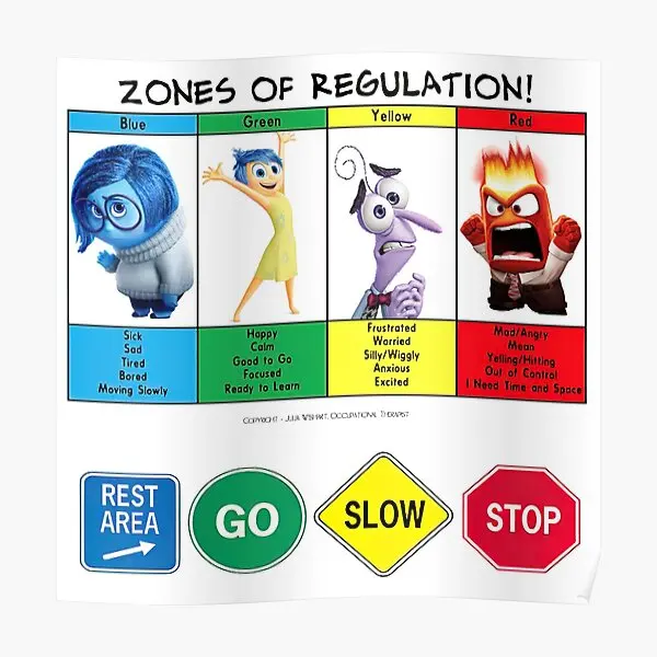 

Zones Of Regulation Poster Picture Home Vintage Print Wall Funny Decor Painting Decoration Art Room Modern Mural No Frame