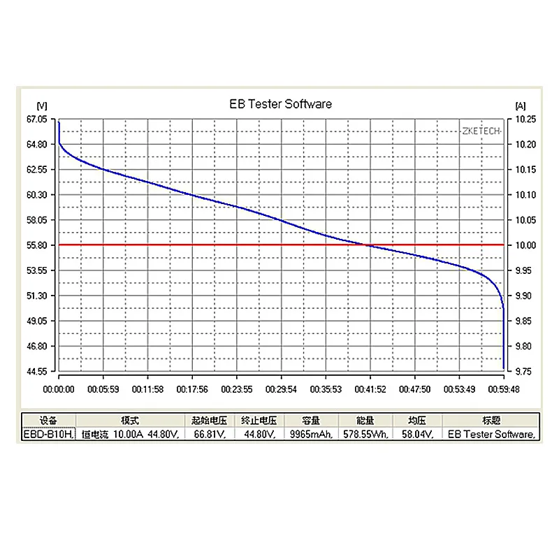 Тестер емкости свинцово-кислотной литиевой батареи 12-72 В 5-10 А тестер разряда
