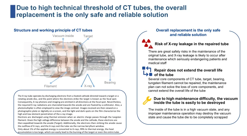 Фото Аксессуар 3,5 МГУ CT Tube PriceГорячая распродажа Медицинский портативный рентгеновский луч №3