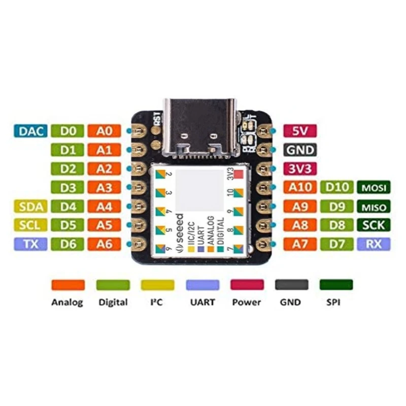 Совместимость с микроконтроллером Seeeduino XIAO UNOandNano Cortex-M0 I2C UART