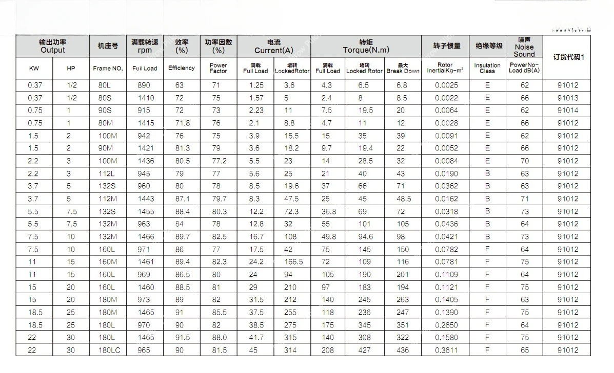 3-фазный гидравлический внутренний двигатель JUNTAI Juntai AEEH-80L/90L/100L/112M-4 VP R1