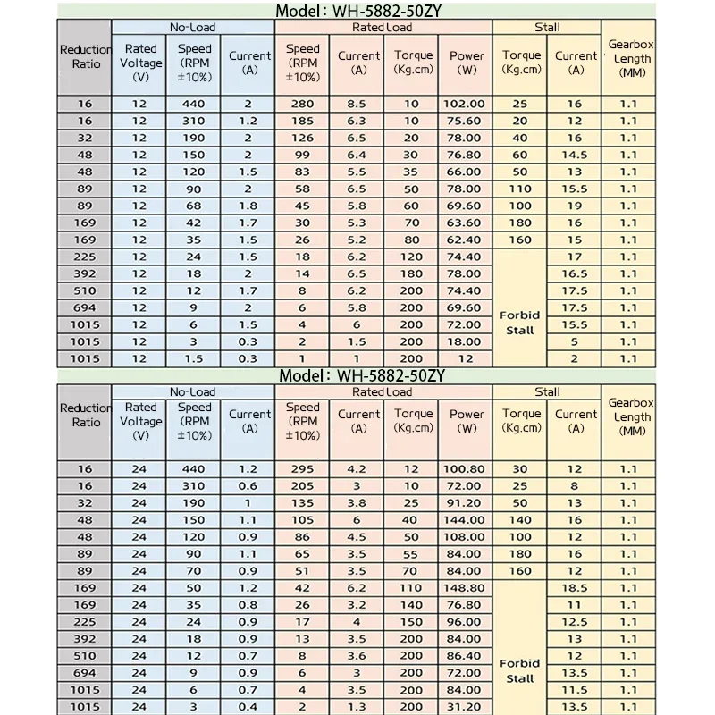 5882-50ZY Червячный мотор-редуктор 12 В/24 В вперед/назад регулируемая скорость от 1 5