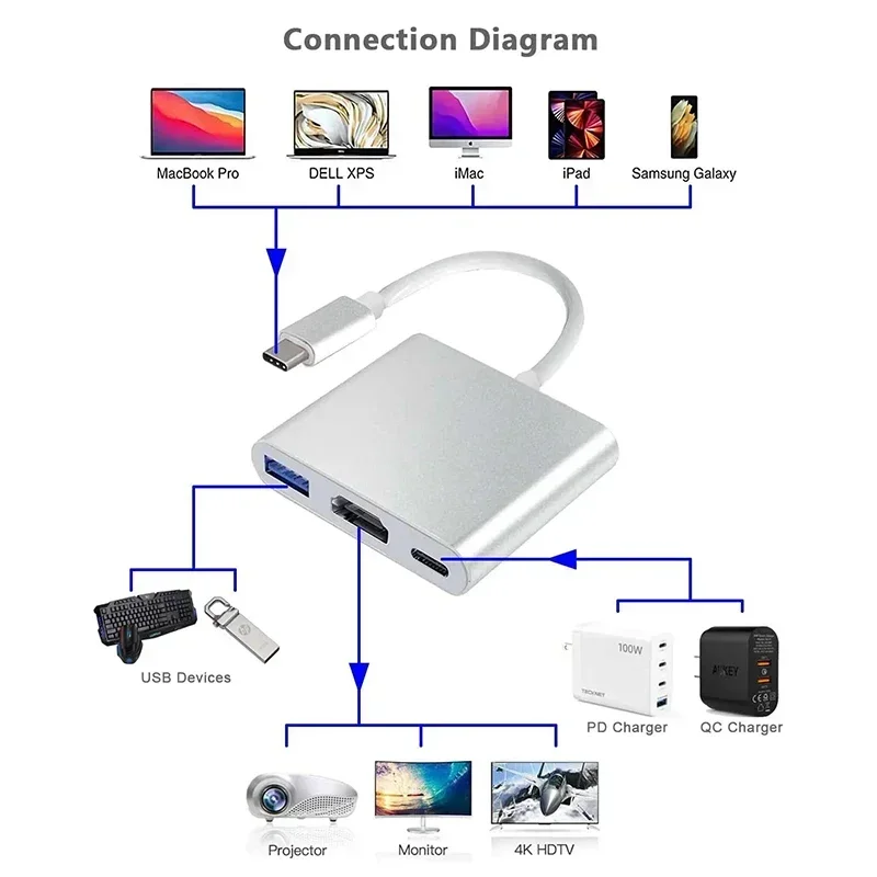 Фото 3 в 1 USB C-HDMI-совместимый адаптер USB 3.1 Концентратор типа C для зарядки Samsung S23 Ultra Huawei Xiaomi Ноутбук Macbook №3
